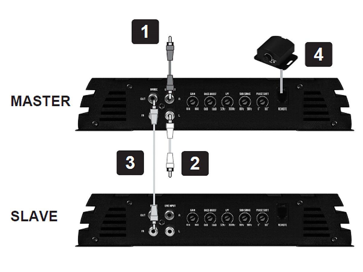 Crunch GPX Monoblock Versterker GPX2200.1D